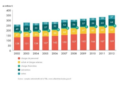 bilan-detail-graph-1