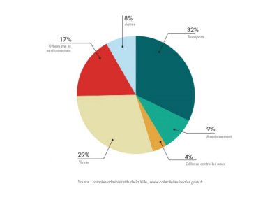 bilan-detail-graph-1