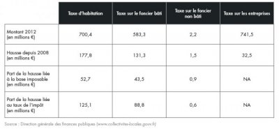 bilan-detail-graph-1