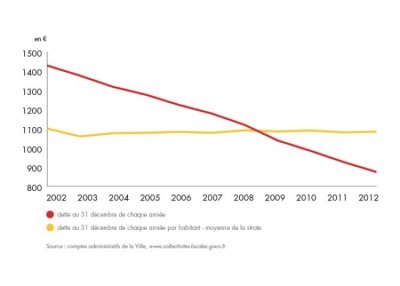 bilan-detail-graph-1