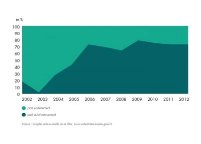 bilan-detail-graph-1