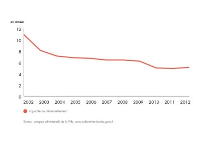 bilan-detail-graph-1